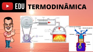 Ciclo de Carnot SEGUNDA LEI DA TERMODINÂMICA Rendimento  Física [upl. by Attenyt]