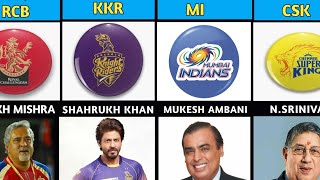 Who Owners Your Favourite Ipl Team   All Ipl Team Owners Name ipl ipl2024 [upl. by O'Toole]