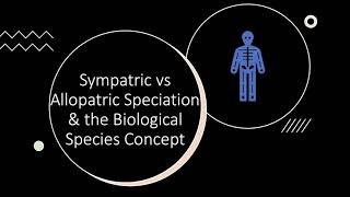 Biology Sympatric Allopatric Speciation amp Biological Species Concept Explained [upl. by Itsirc]