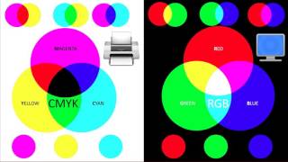 Color Theory Lesson  CMYK vs RGB [upl. by Eemiaj]