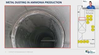 Metal Dusting in Ammonia Production  AmmoniaKnowHowcom webinar presentation by E2G [upl. by Aihpledalihp]