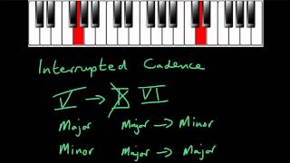 Interrupted Cadences [upl. by Laurentium]