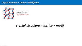 Unit 19  Crystal  Lattice  Motif [upl. by Seton]