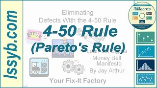 450 Rule Paretos Rule [upl. by Hartmann]