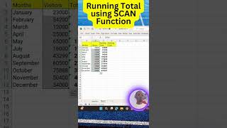 Running Total using SCAN Function [upl. by Adiela521]