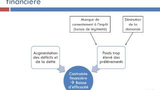 Laction des pouvoirs publics en débat [upl. by Relyhcs]