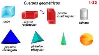 Introducción a las figuras y cuerpos geométricos [upl. by Mosi840]