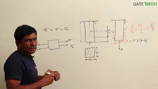 Strength Of Materials  Pure Bending 6  Bending stress in cantilever and bracket beams [upl. by Battista347]