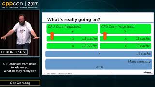 CppCon 2017 Fedor Pikus “C atomics from basic to advanced What do they really do” [upl. by Vacuva978]