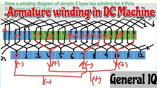 Armature winding in DC machine [upl. by Hodgkinson]