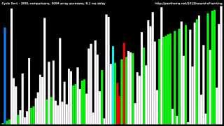 Cycle Sort [upl. by Etan]