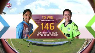 India v Ireland  Womens World T20 2018 highlights [upl. by Annoiek]