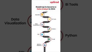 Data Analyst Roadmap 2024  How to Become a Data Analyst  Skills Required to become a Data Analyst [upl. by Rankin431]