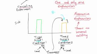 Research Methods  Chapter 06  Internal validity review [upl. by Enirehtakyram]