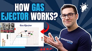 Understanding CO2 Gas Ejectors and How They Work in Transcritical CO2 Refrigeration Systems [upl. by Omsoc108]