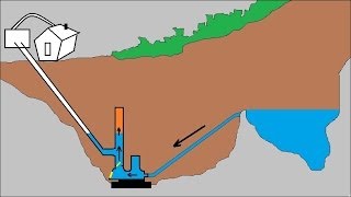 Animation  How ram pump works  Explained in detail [upl. by Valerian]