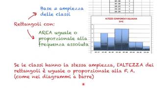 Statistica  La rappresentazione dei dati [upl. by Sullecram]