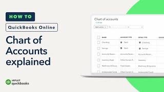 Understanding how the chart of accounts works in QuickBooks Online [upl. by Hayne471]