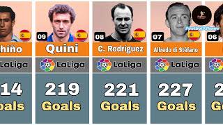 La Liga Top 20 Goal Scorer All Time [upl. by Ettesoj409]