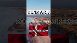 Denmark GDP history education youtubeshorts facts shorts [upl. by Sorcha]