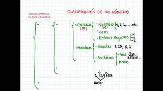 Cálculo Diferencial Clasificación de los números [upl. by Blatman]