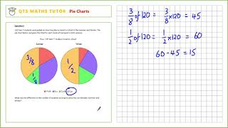 Numeracy Skills Test Revision Pie Charts Q amp A NEW [upl. by Summer191]