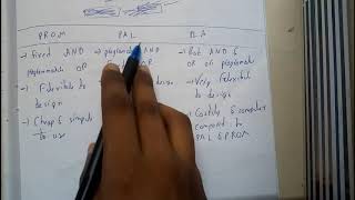 DIFF BN PROMS PLA PAL IMP TOPICS OF SEQUENTIAL CIRCUITSLSTOU EDUCATION [upl. by Mayhew]