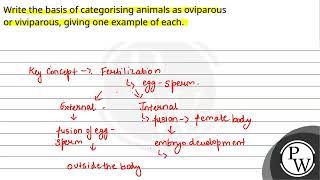 Write the basis of categorising animals as oviparous or viviparous giving one example of each [upl. by Lipcombe]