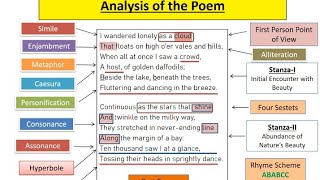 Daffodils by William Wordsworth Analysis Literary Devices I Wandered Lonely as a Cloud [upl. by Kciv]