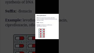 Antibiotics  Fluoroquinolones [upl. by Fletcher]