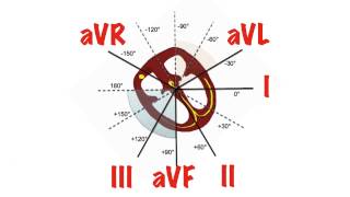 Cardiac Axis in 5 min [upl. by Creamer]