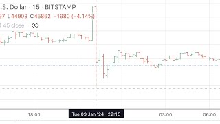 Bitcoin Hubo manipulación del precio 1012410h José Luis Cava [upl. by Ander]