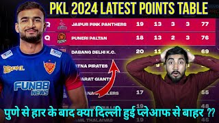 PKL 2024 Point Table  After Delhi Leg End  Pro Kabaddi Season 10 Points Table After 110 Match [upl. by Dodwell]