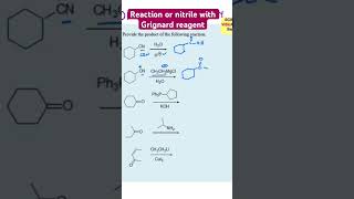 Reaction or nitrile with Grignard reagent [upl. by Brewer]