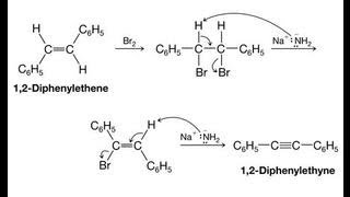 PMC Teaches Organic Chem Lesson 24  Dehydration of Alcohols amp Rearrangements organicchemistry [upl. by Corinne]