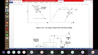 Advanced Vapor Compression Refrigeration Systems TE2 Lecture 8 [upl. by Annasus]