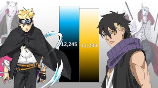 Boruto VS Kawaki POWER LEVELS Over The Years All Forms [upl. by Doerrer]