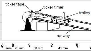 Some ticker timer question [upl. by Urbain]