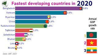 Fastest developing countries in Asia 19802020TOP 10 Channel [upl. by Rapsac451]