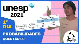 UNESP 2021  Questão 90  Probabilidades Gabarito [upl. by Aerdnaxela]