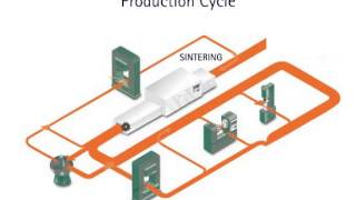 Powder Metallurgy Process Video [upl. by Lunseth]