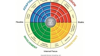 Climate Surveys for Employees  Predict Success and Turn Your Results into RealWorld Outcomes [upl. by Cecelia28]