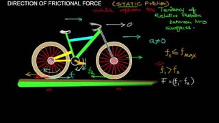 Direction of Frictional Force  PHYSICS  Class XI [upl. by Adnarim498]