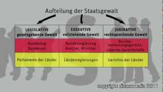 Verfassungsstaatliche Grundlagen  Gewaltenteilung [upl. by Whitehurst713]