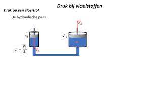 Druk bij vloeistoffen 3 Druk op een vloeistof [upl. by Alethia]