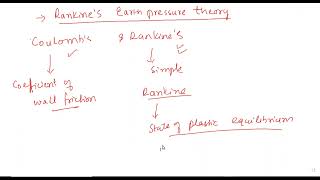 3 Rankines Active amp Passive Earth Pressure [upl. by Ahsai]