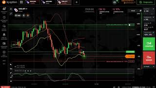 COMO OPERAR FOREX EN IQ OPTION by Jose Blog [upl. by Jennee236]