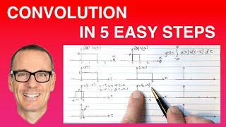 Convolution in 5 Easy Steps [upl. by Abijah]