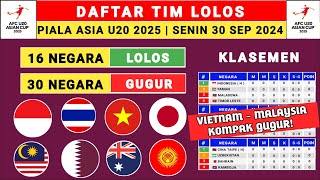 RESMI VIETNAM amp MALAYSIA GUGUR🔥 Daftar Negara Lolos Piala Asia U20 2025  Timnas Indonesia [upl. by Minardi]