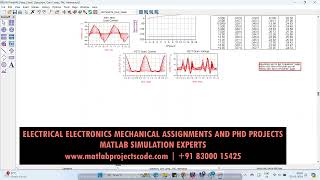 Class C amplifier ADS Simulation Keysight ADS Circuit design [upl. by Nauhs]